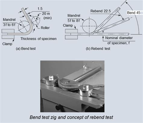 what is bending test|bending test standard.